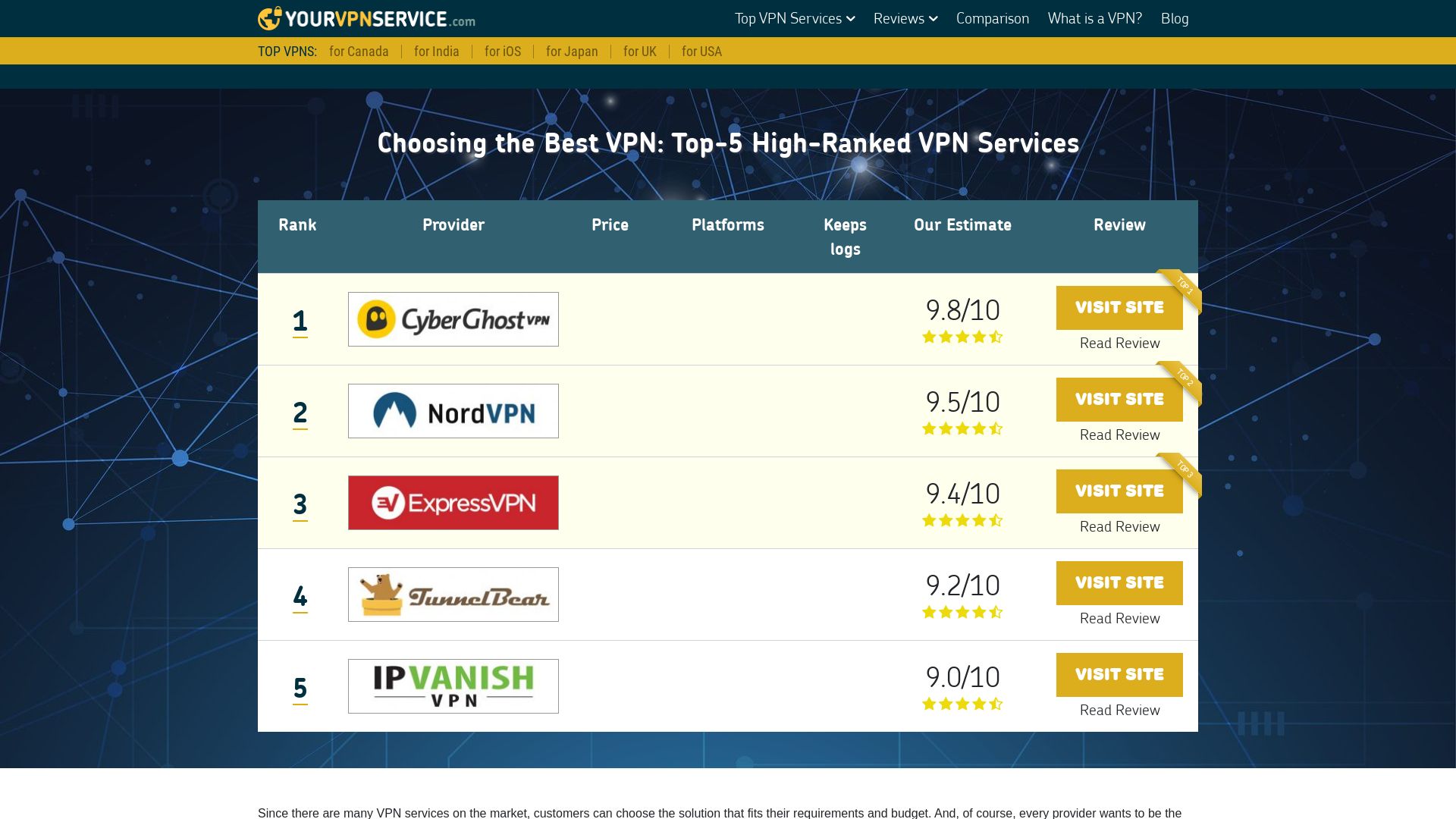 Estado web yourvpnservice.com está   ONLINE